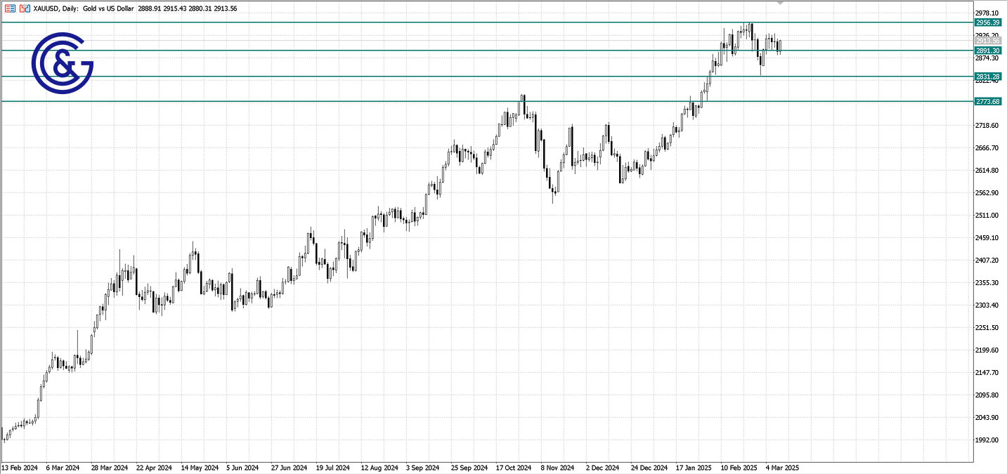 XAUUSD_D1