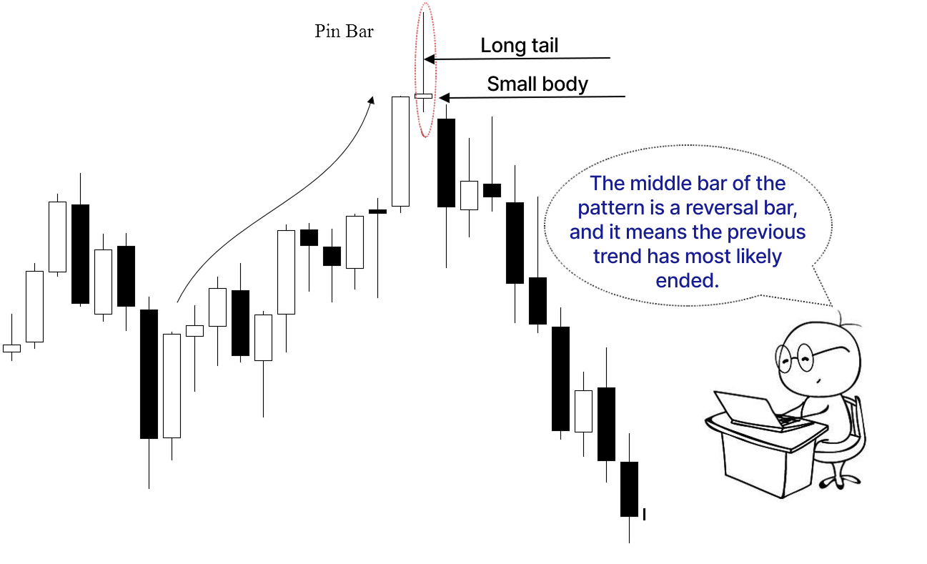 pinbar1