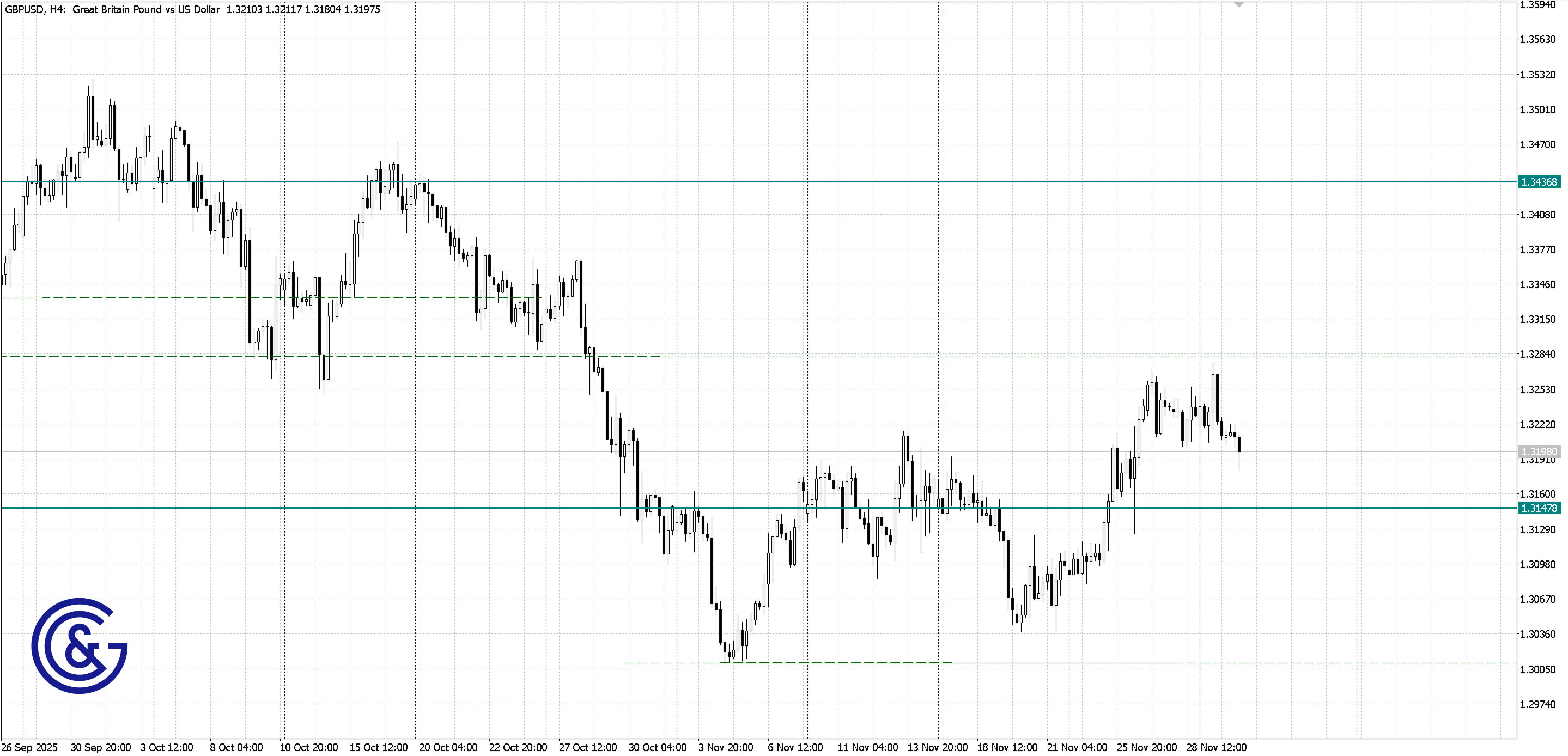 GBPUSD_H4