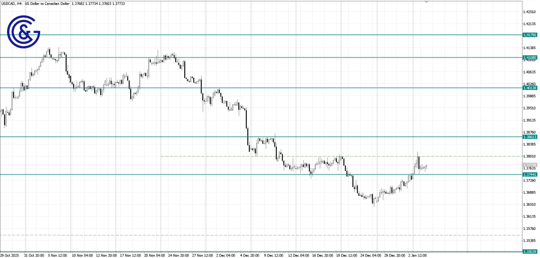 USDCAD _H4
