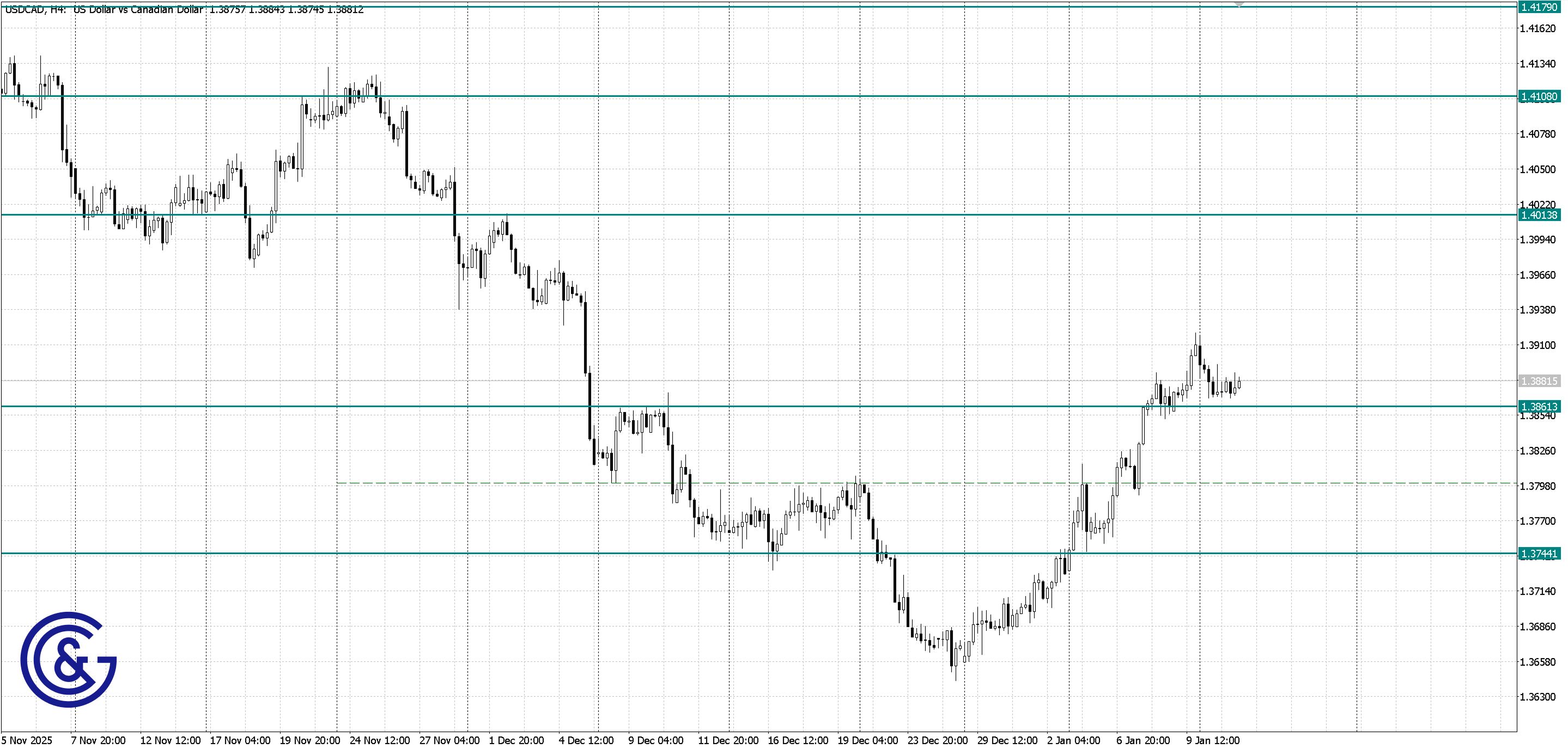 USDCAD _H4