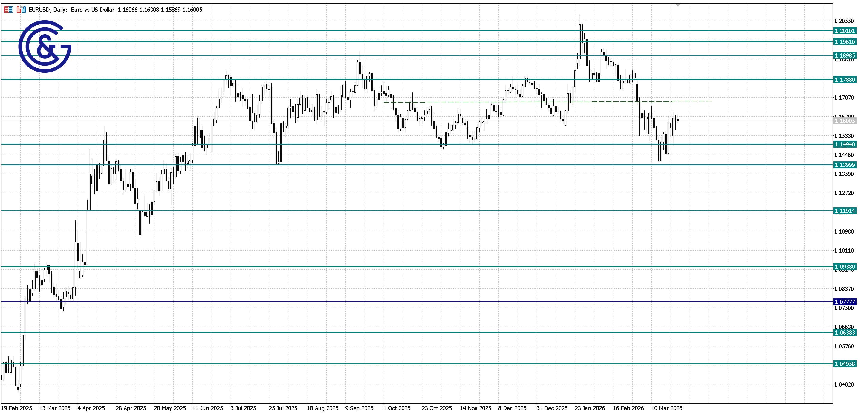EURUSD_D1