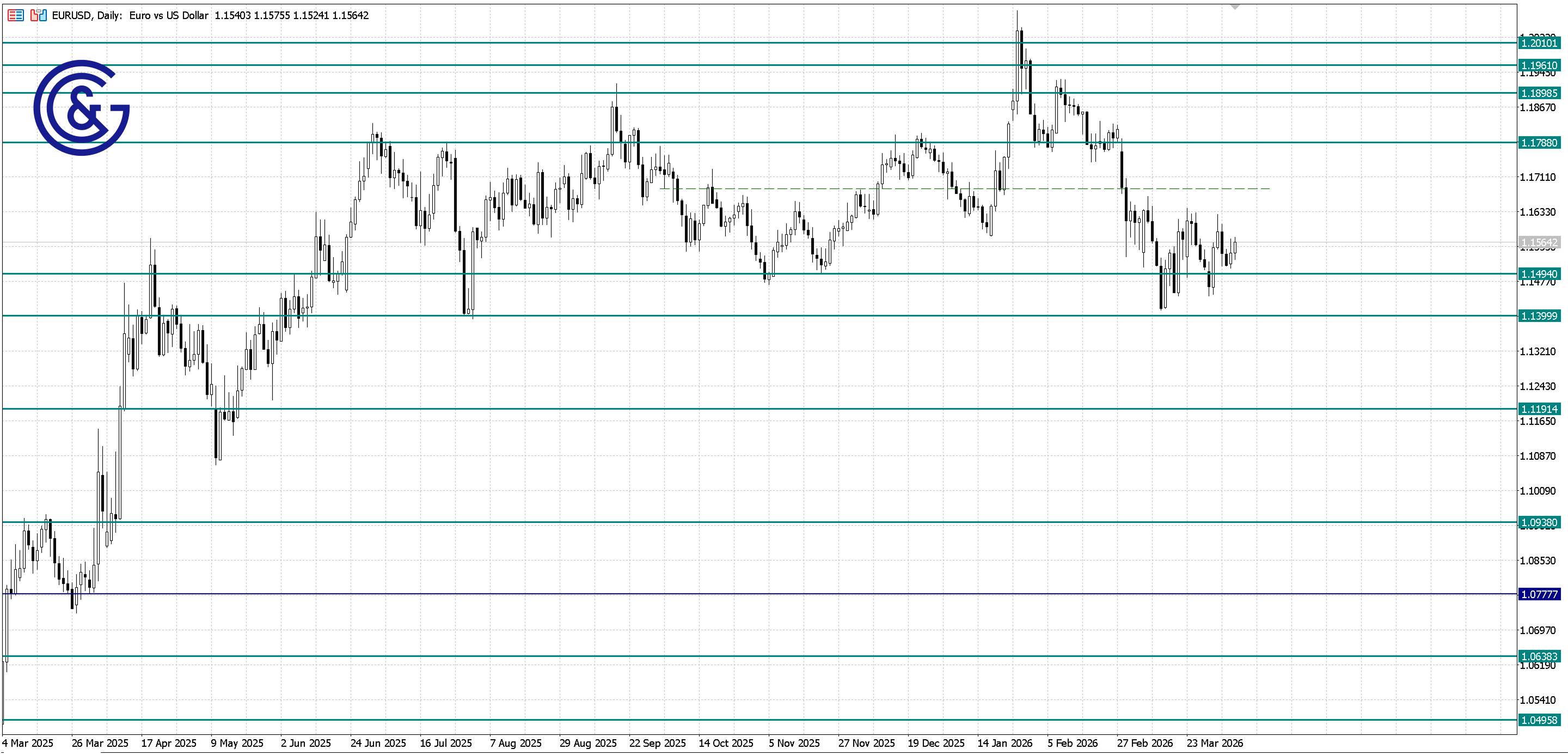 EURUSD_D1