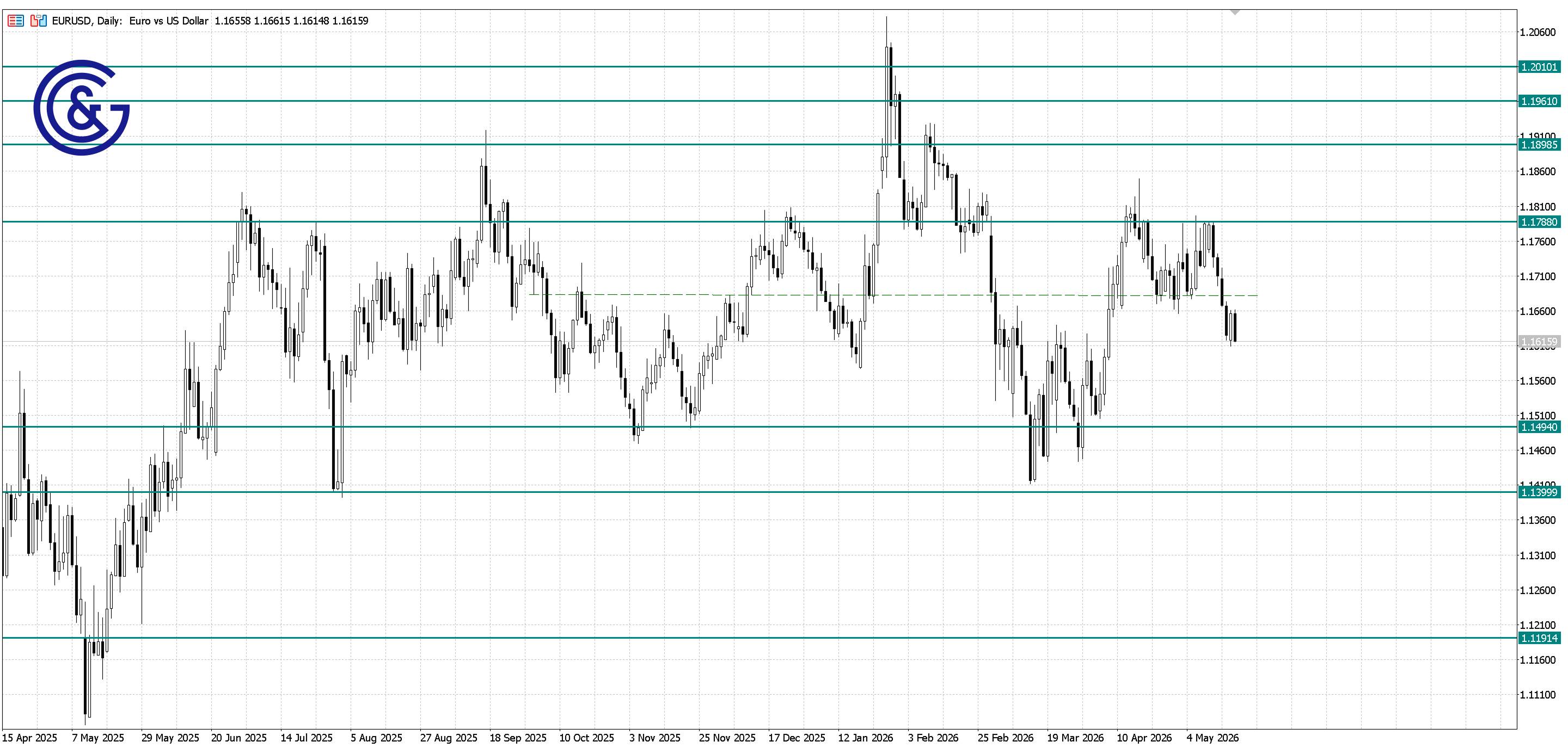 EURUSD_D1