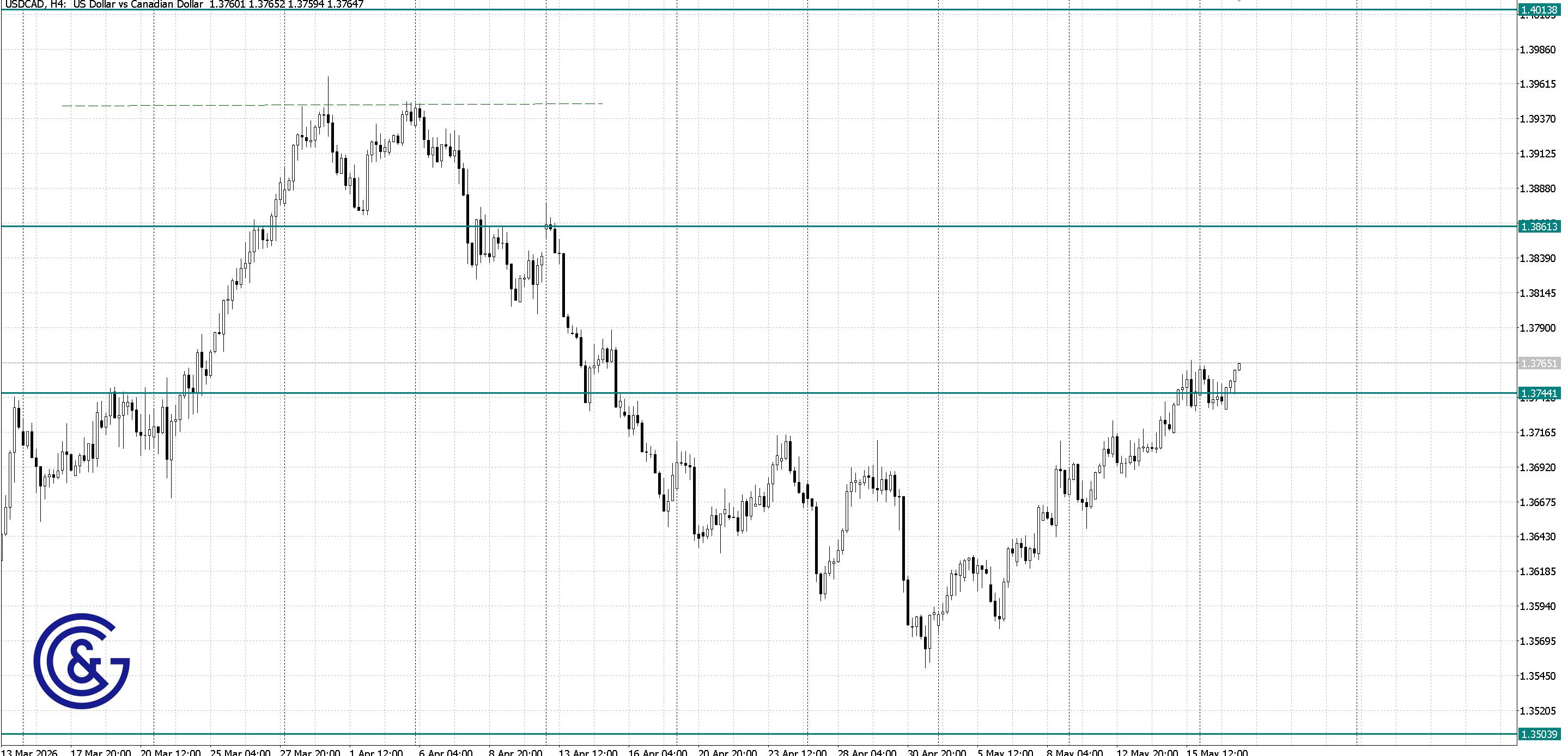 USDCAD _H4