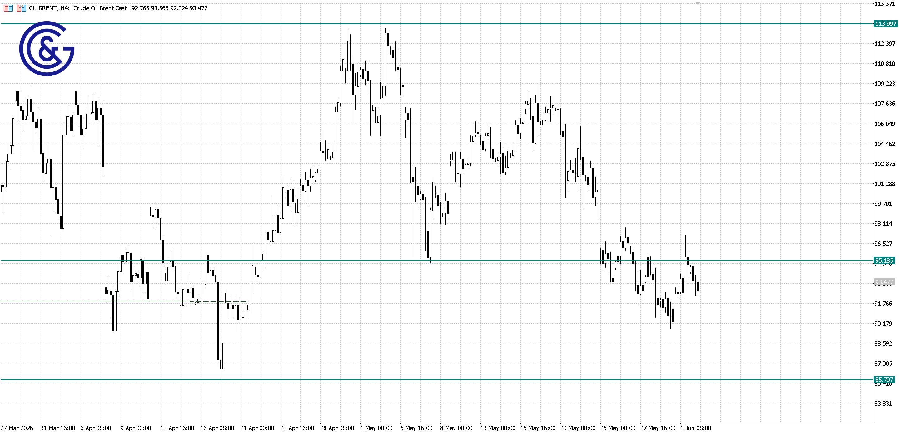 Brent_H4