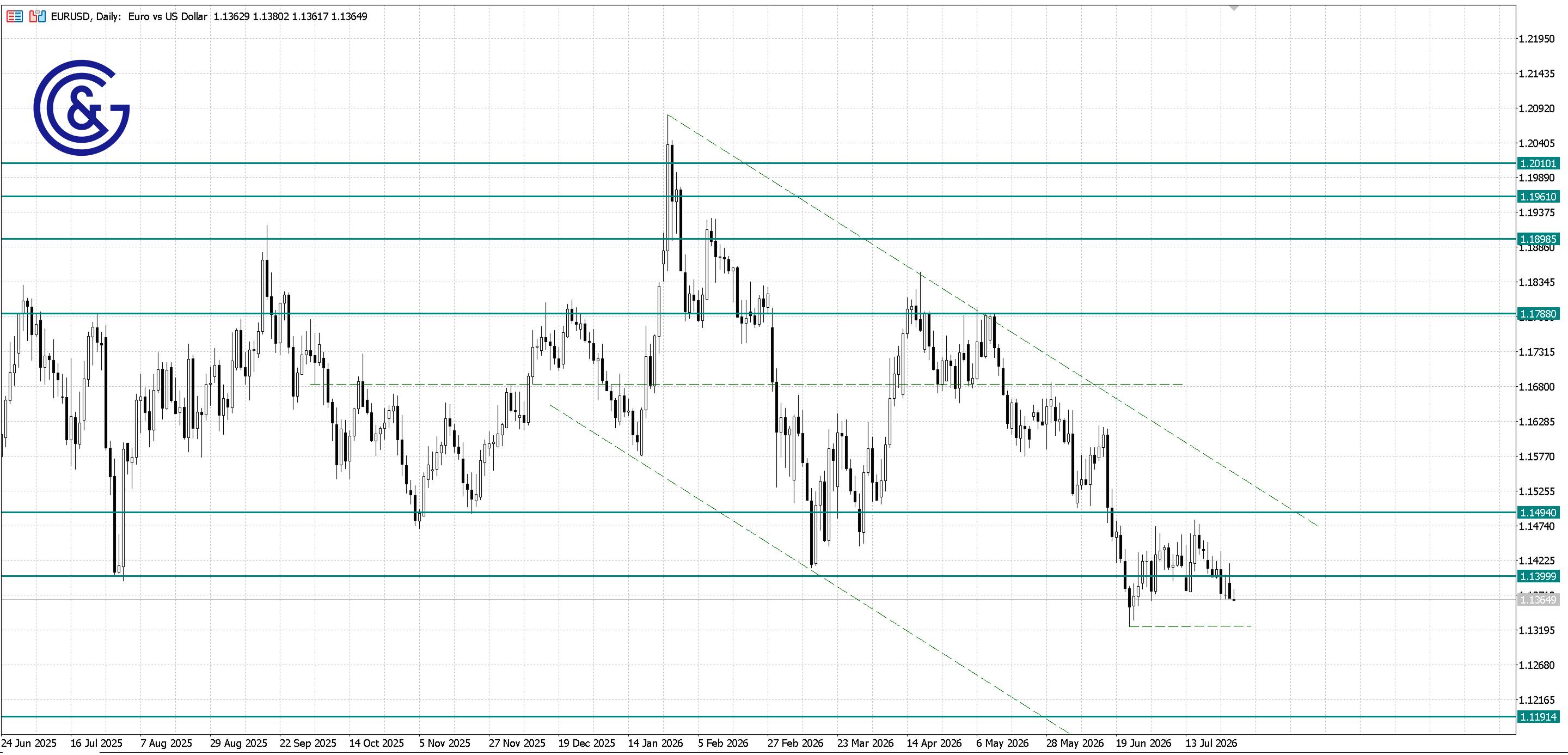 EURUSD_D1