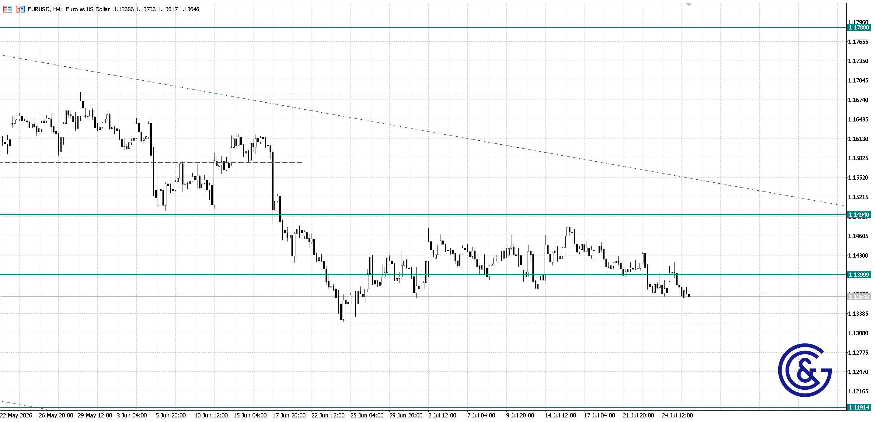 EURUSD_H4