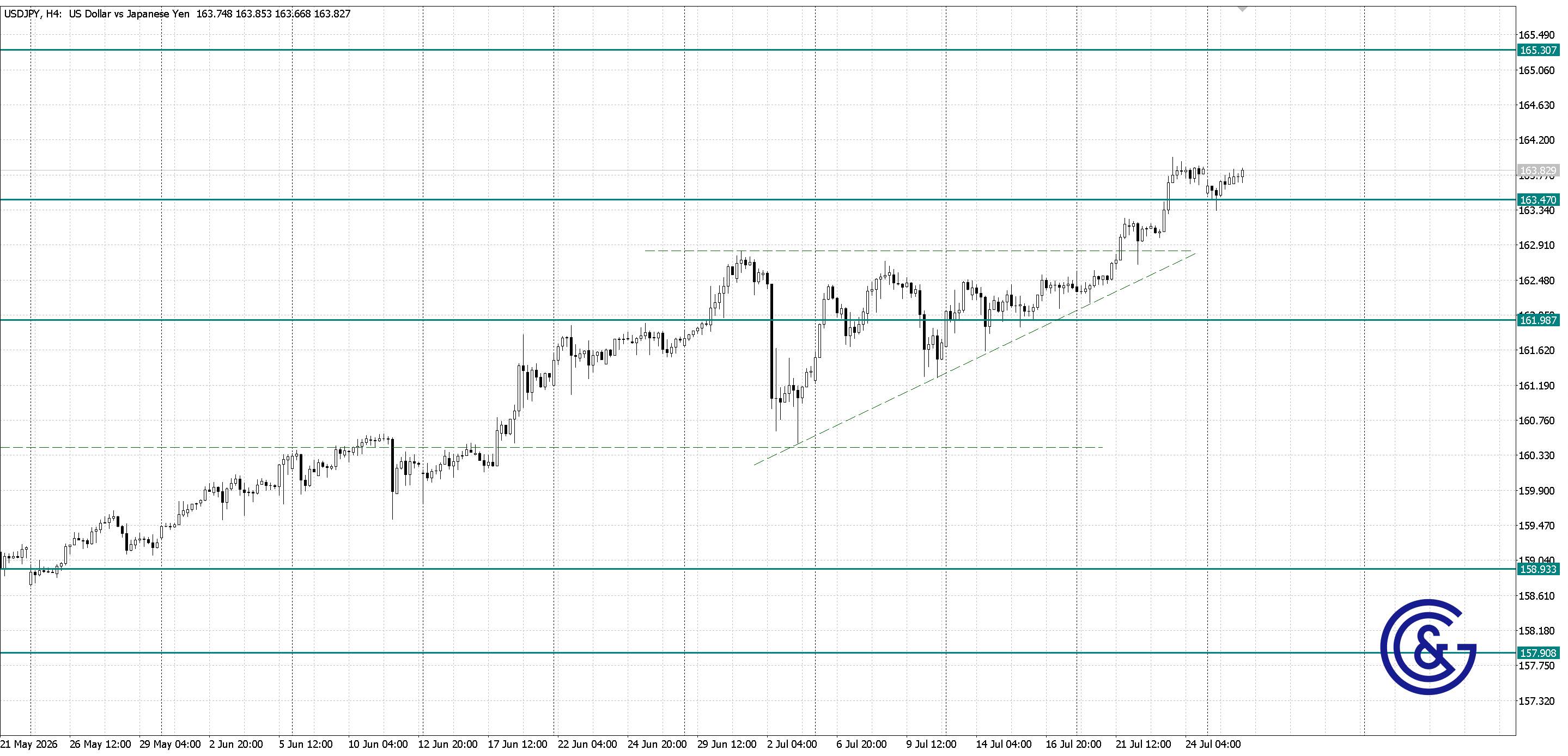 USDJPY_H4