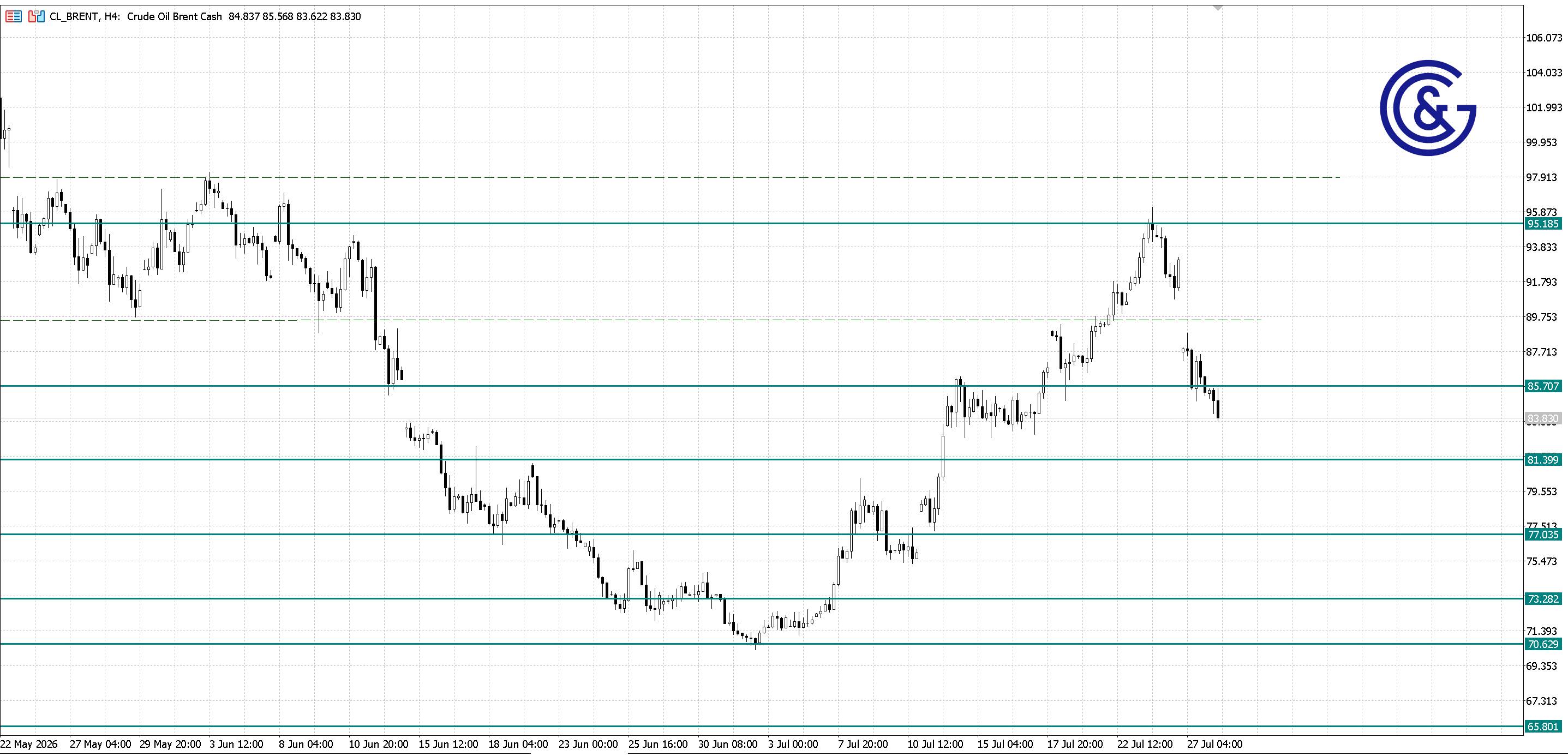 Brent_H4