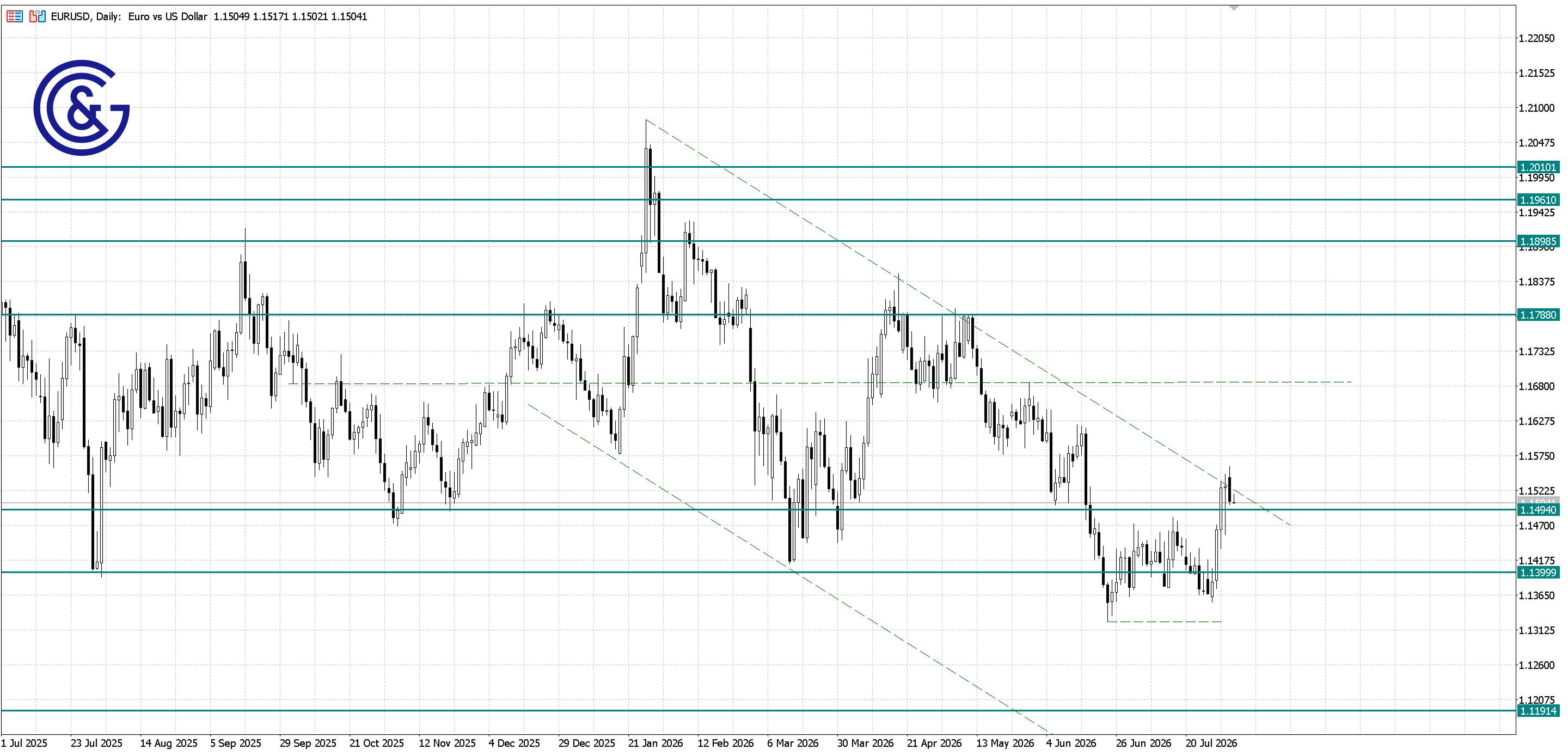 EURUSD_D1