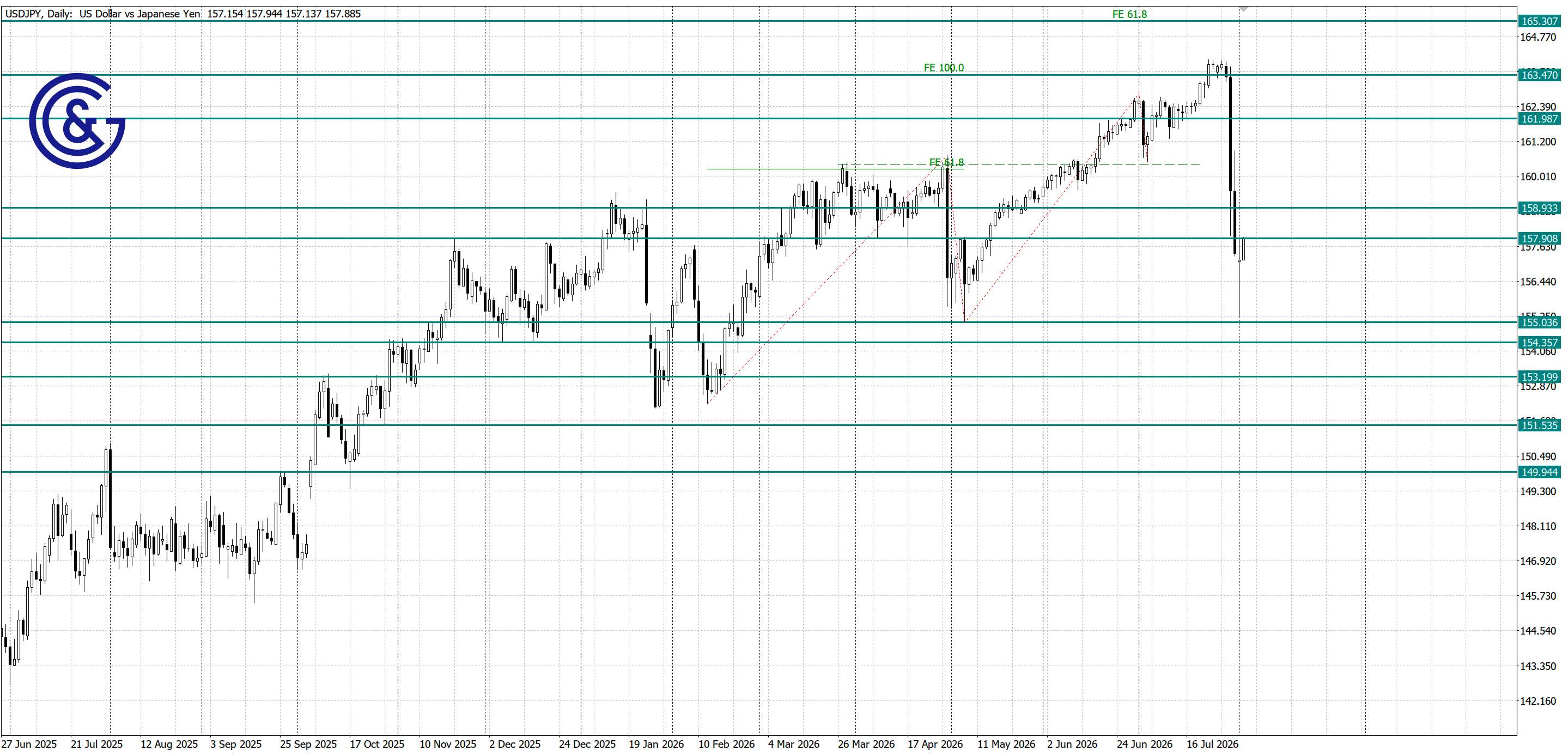USDJPY_D1