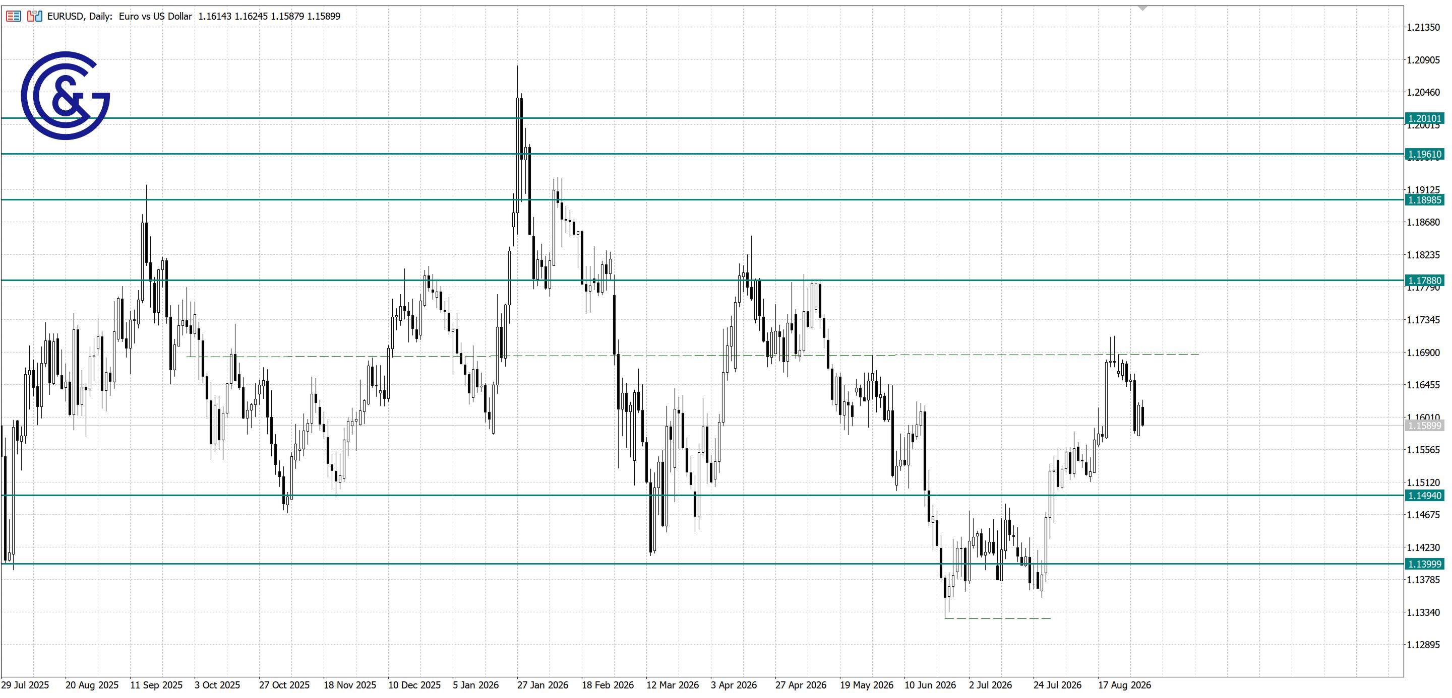EURUSD_D1