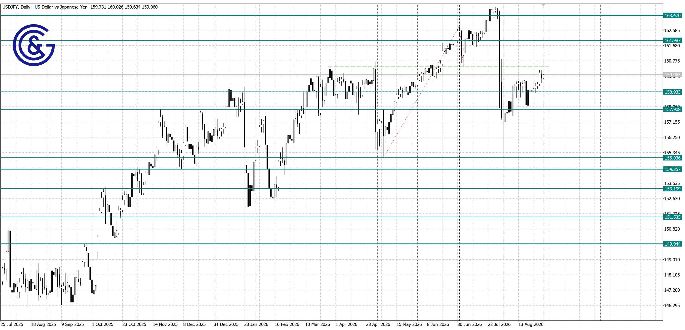 USDJPY_D1