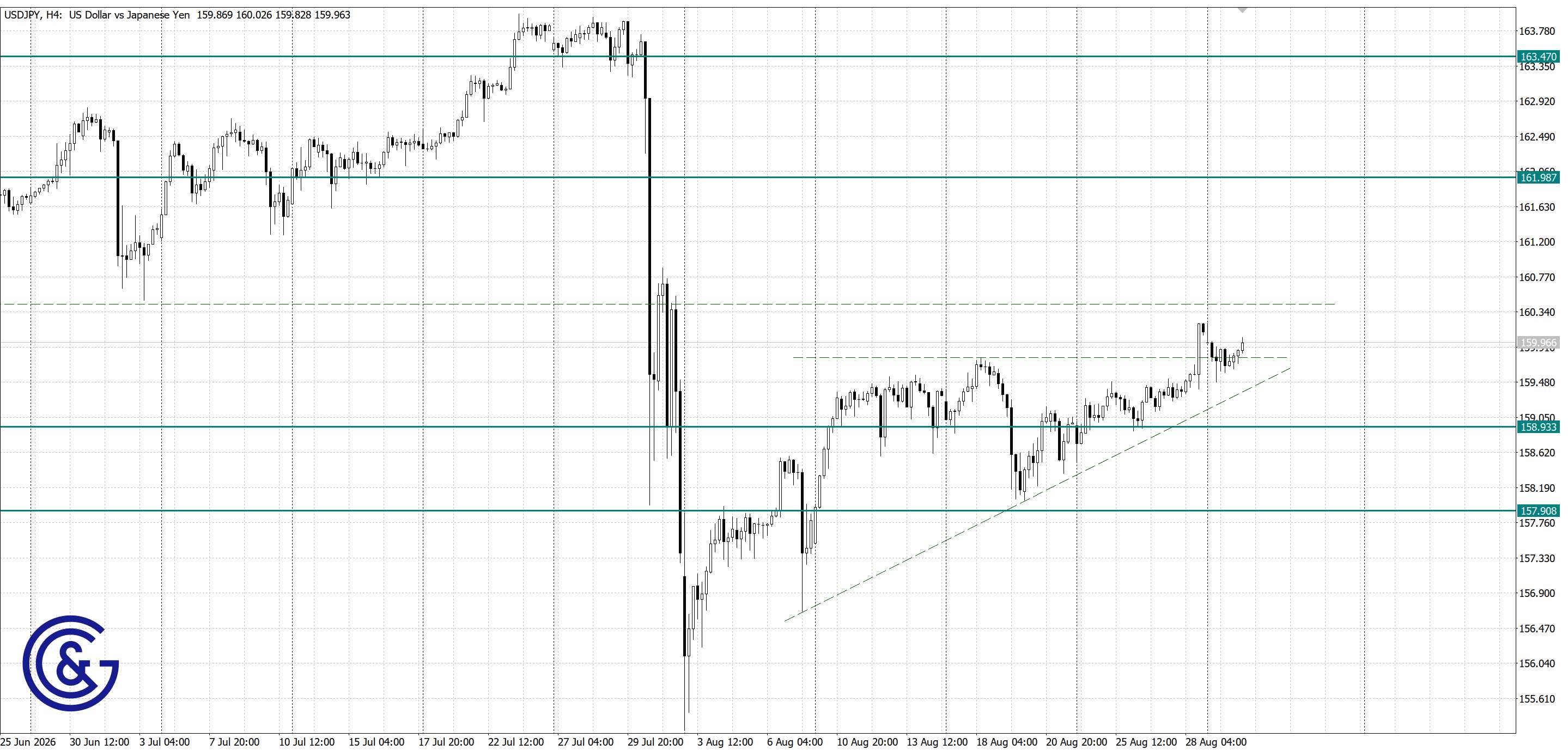 USDJPY_H4