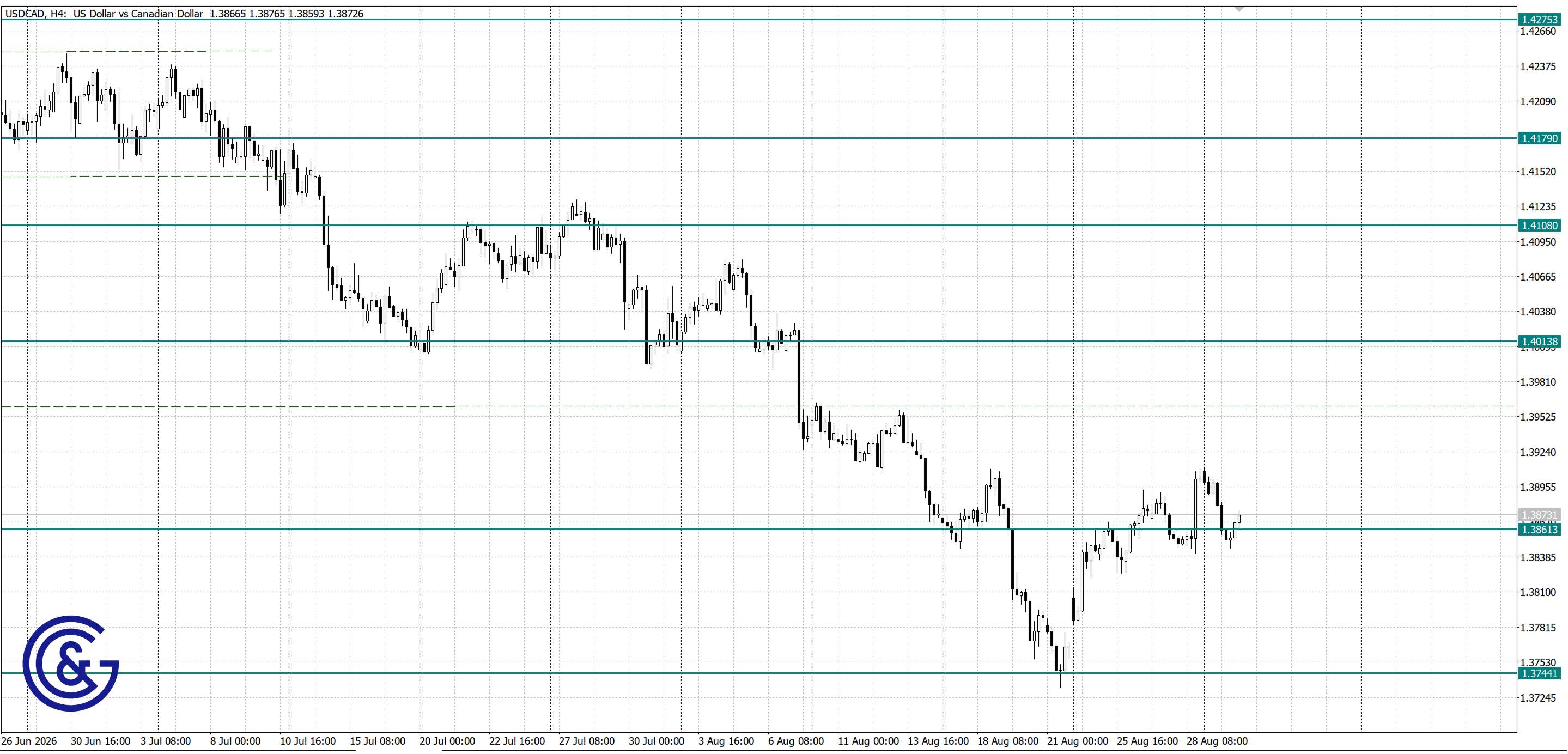 USDCAD _H4