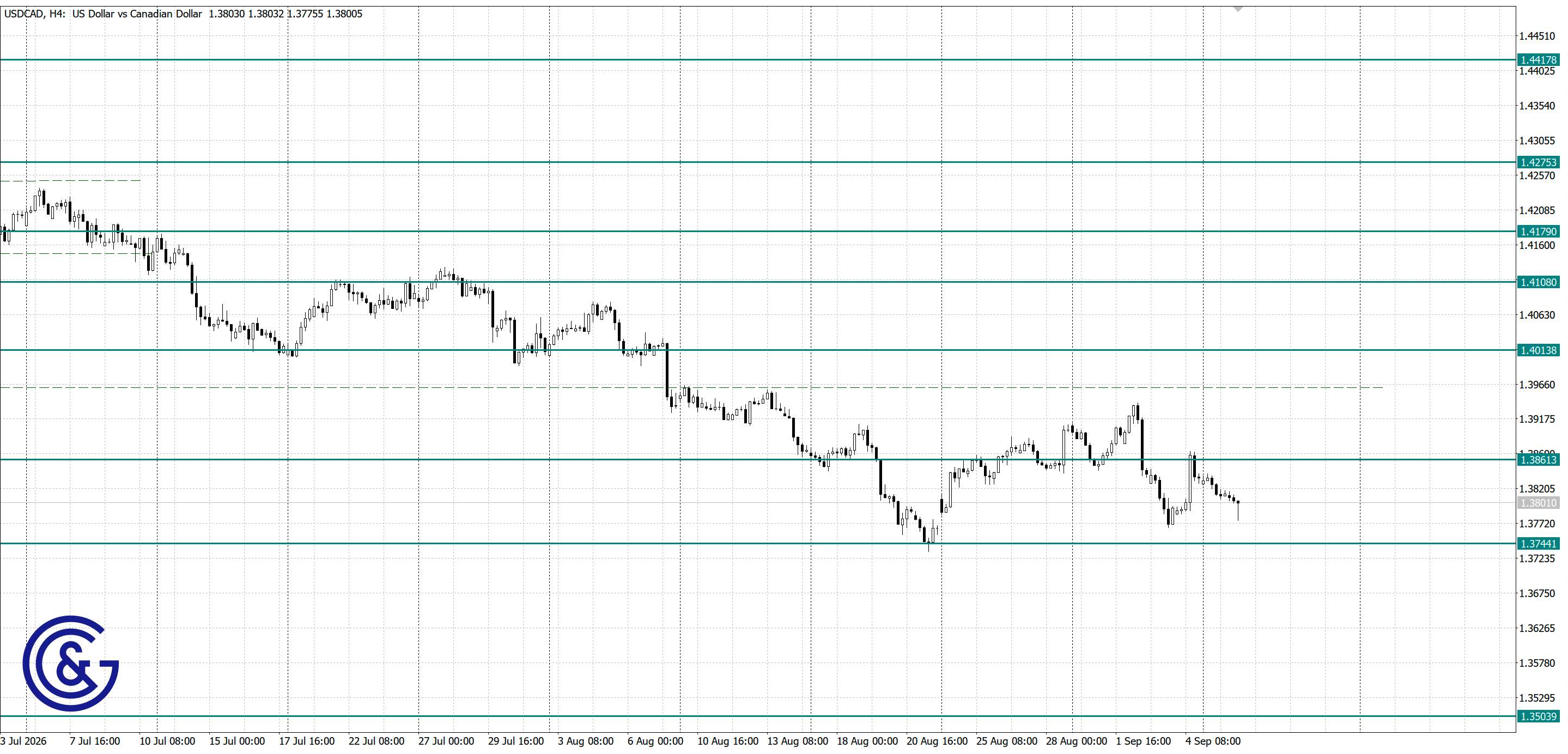 USDCAD _H4