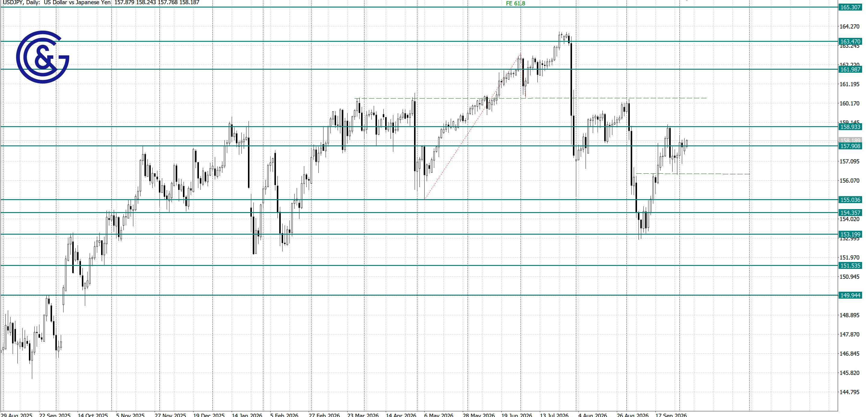 USDJPY_D1