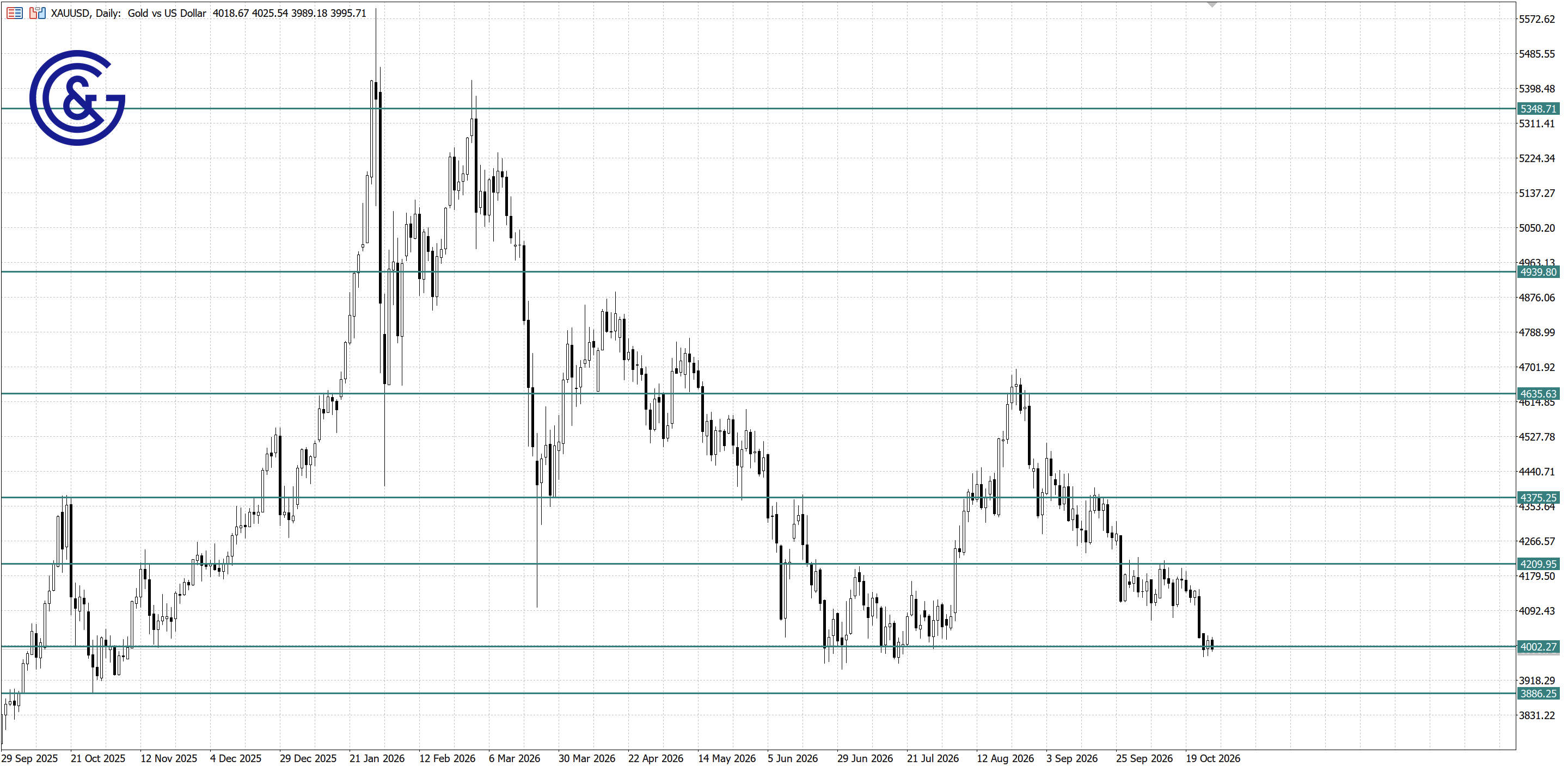 XAUUSD_D1