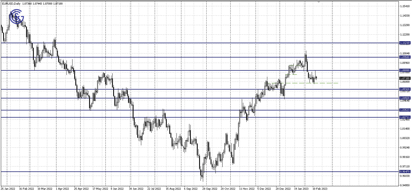 EURUSD_D1