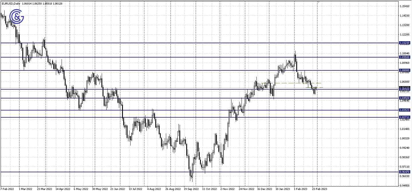 EURUSD_D1