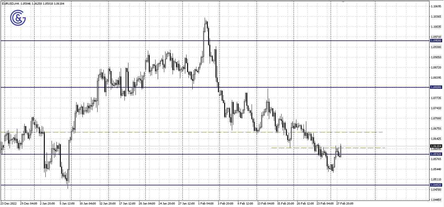 EURUSD_H4