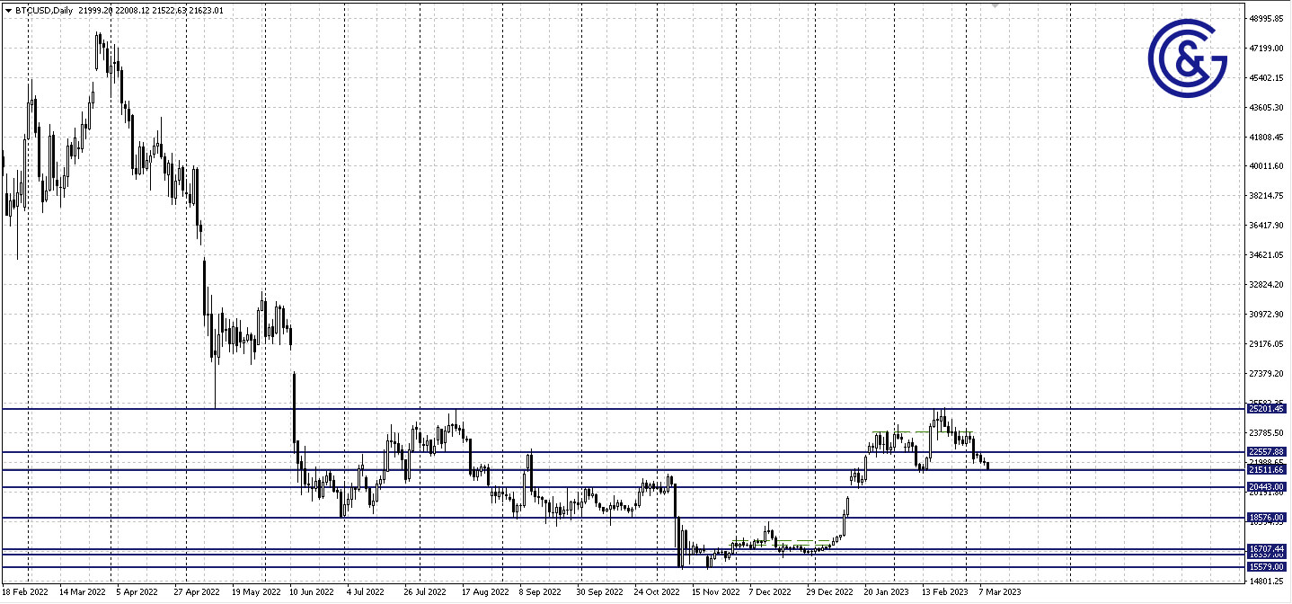 BTCUSD