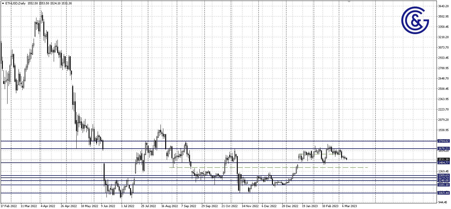 ETHUSD