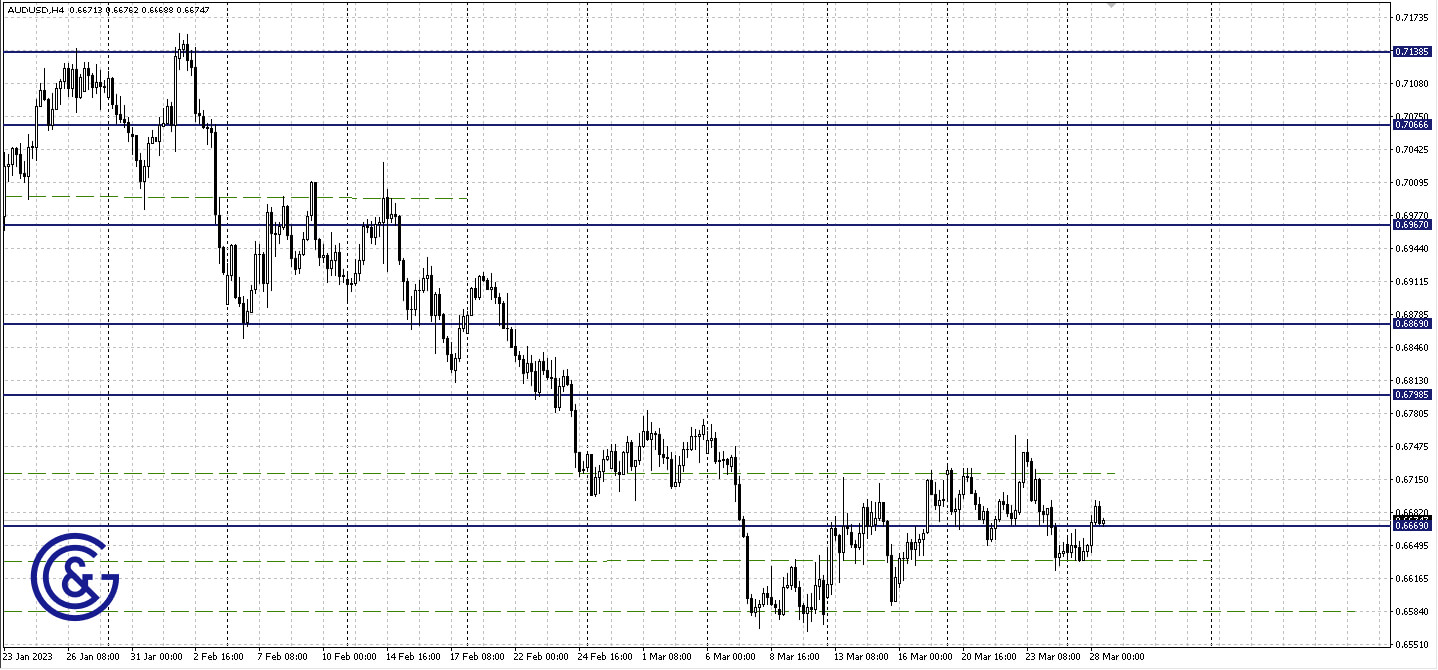 AUDUSD_H4