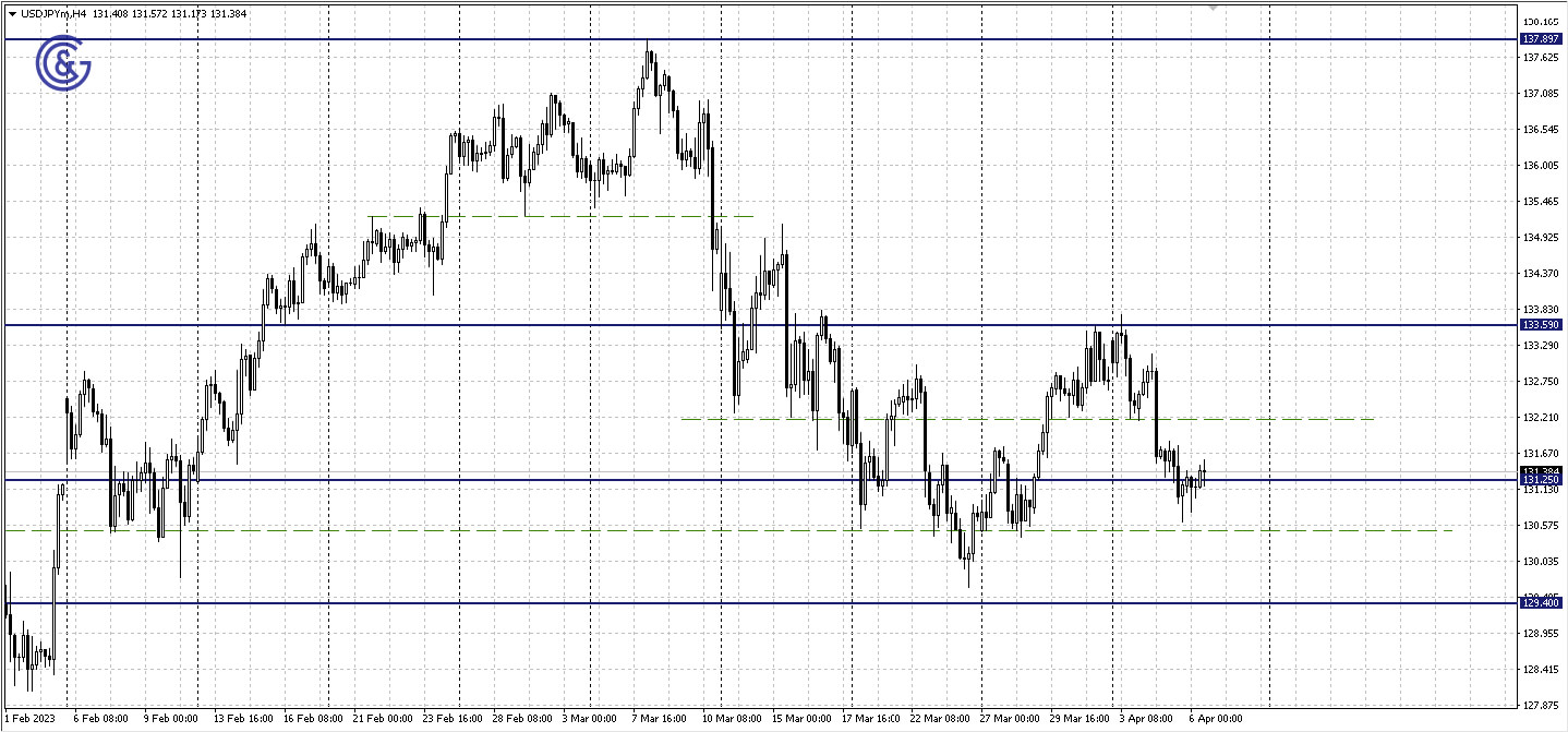 USDJPY_H4