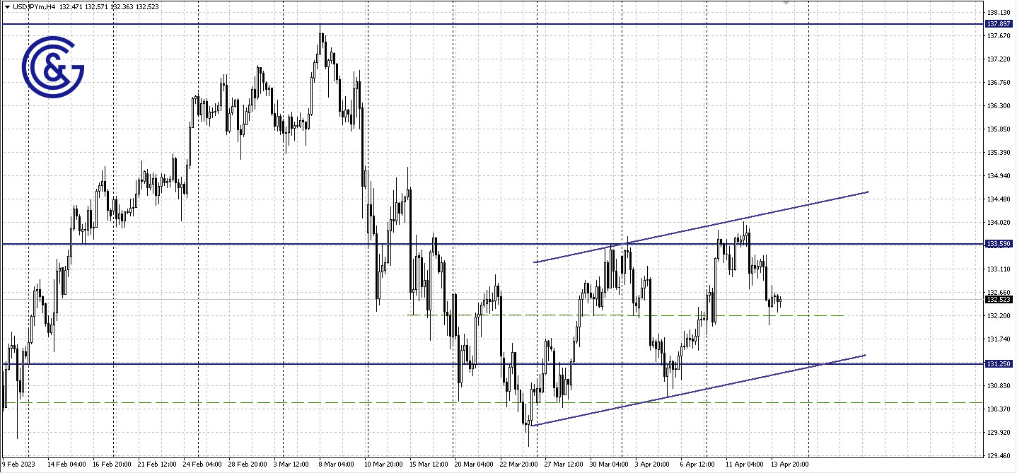 AUDUSD_H4