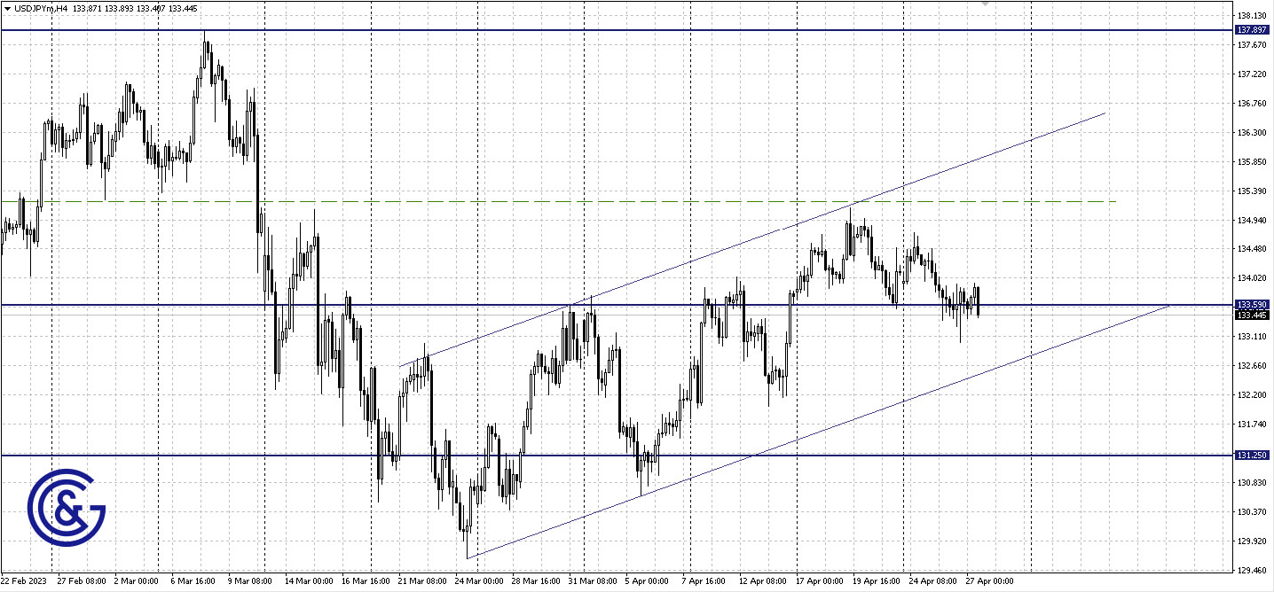 AUDUSD_H4