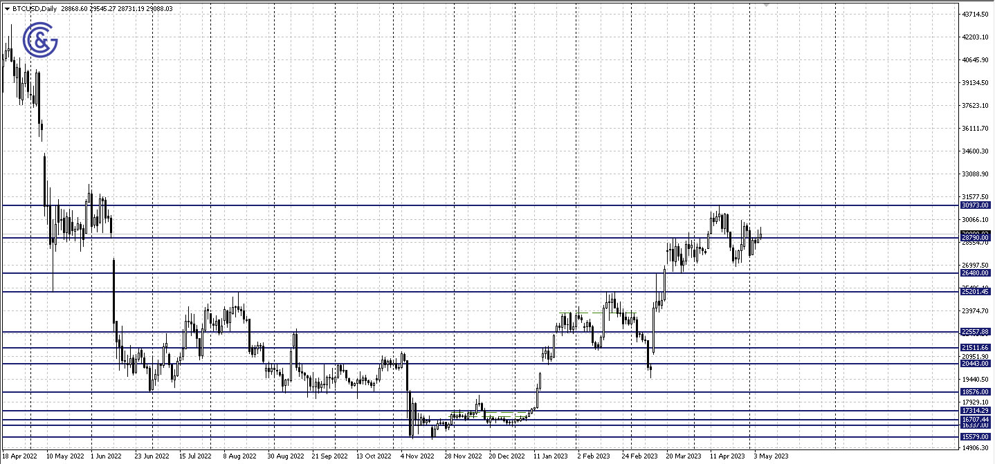 BTCUSD