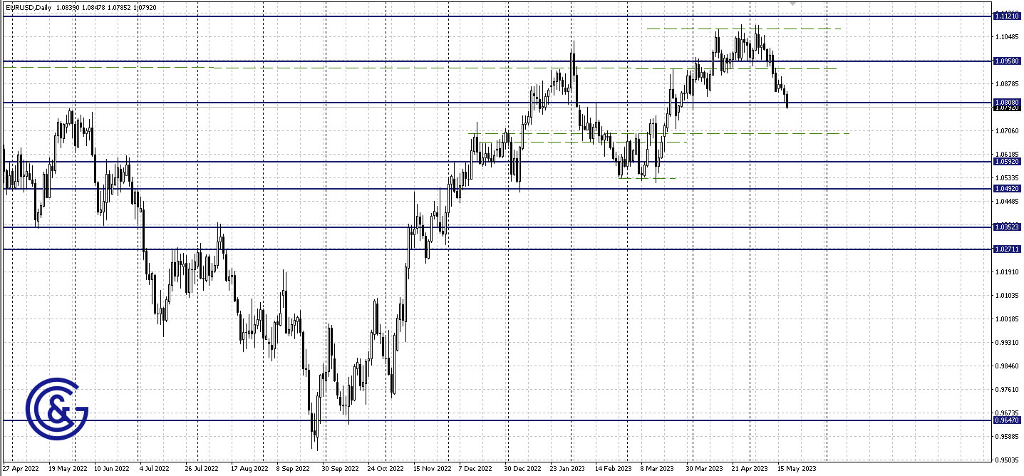 EURUSD_D1