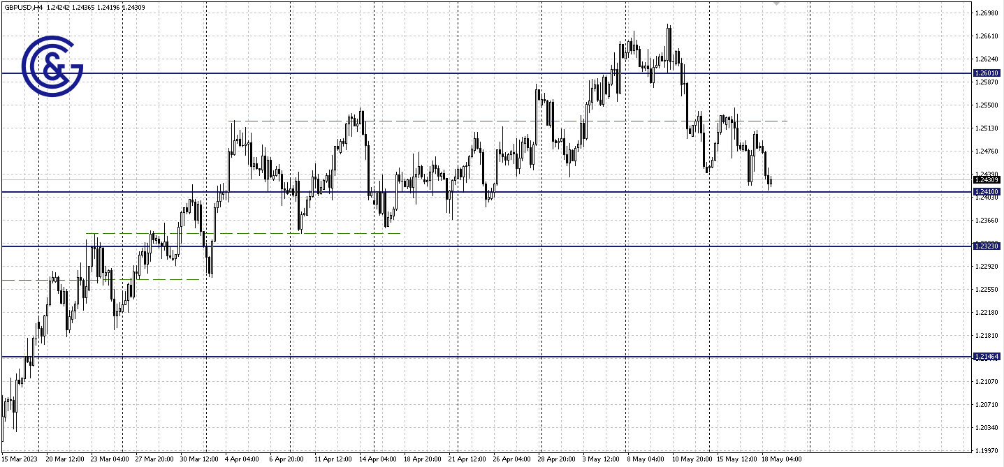 GBPUSD_H4