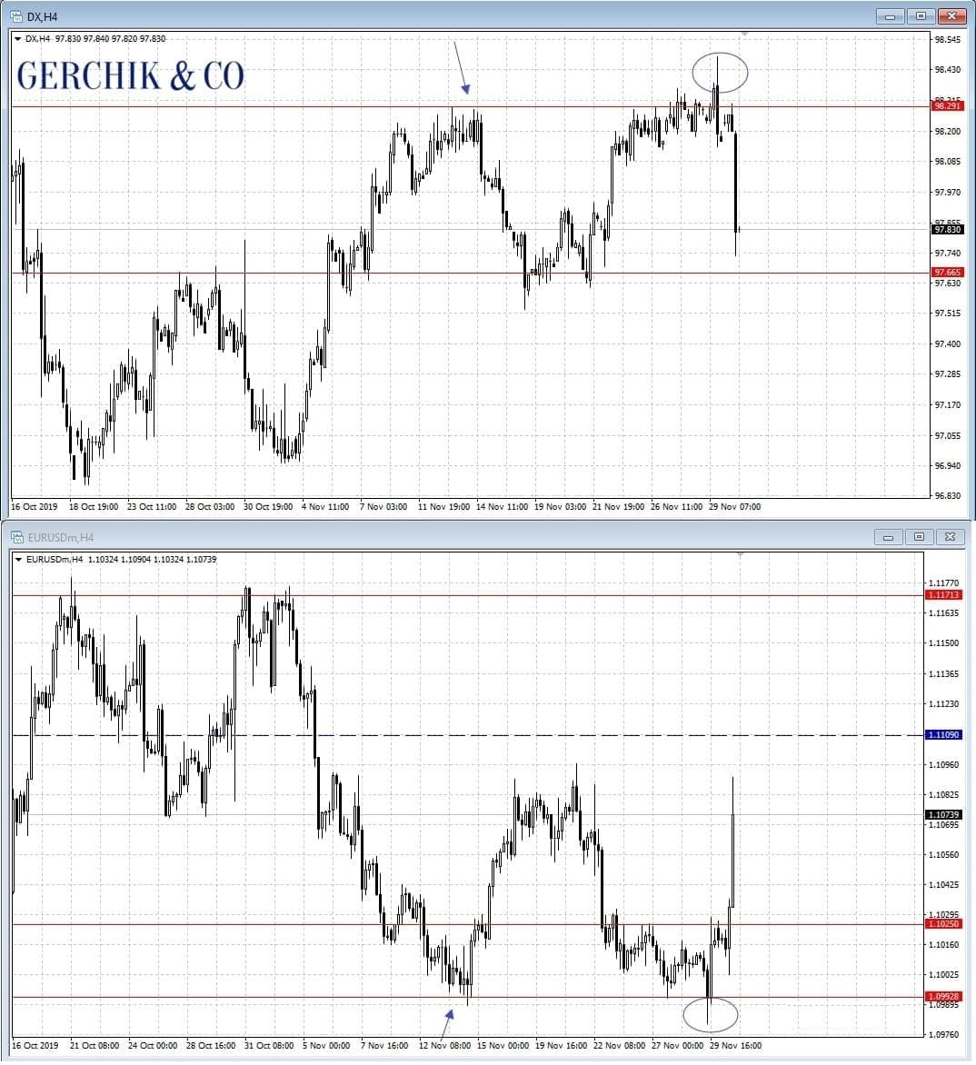 Key Stocks Affecting S&P 500 Index