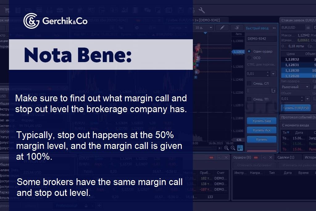 How to avoid Margin Call