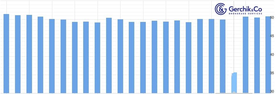 Fundamental analysis: how to trade PMI (as Illustrated by examples)