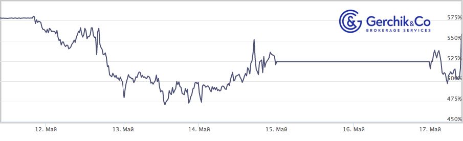 How Much Did TIMA Managers Make from May 11 through May 17, 2021