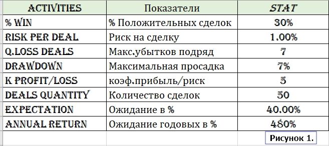 Риск и размер позиции на финансовых рынках