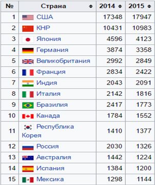 Еженедельный обзор валютного рынка 25.04.2017