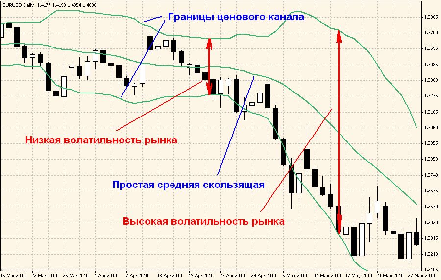 полосы Боллинджера